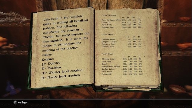 Where to Find the Best Ingredients in Skyrim
